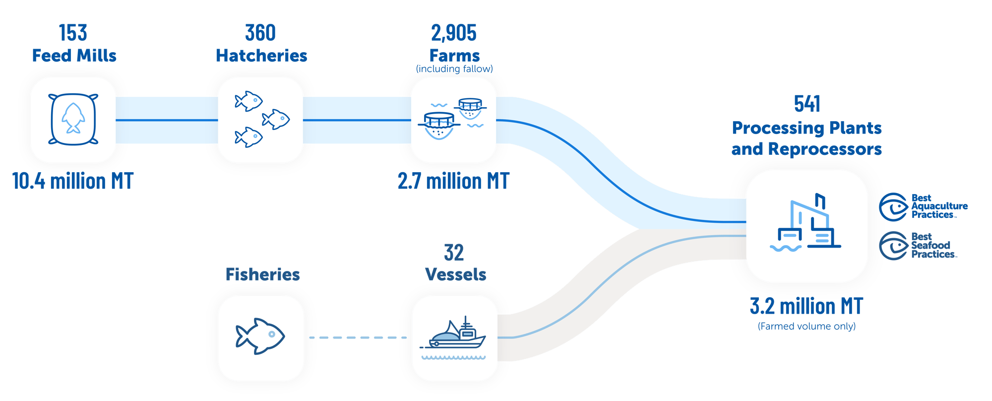 Supply Chain Graphic August 2024