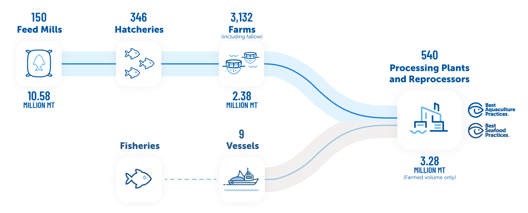 gsa-bap-2024-supply-chain-graphic-003