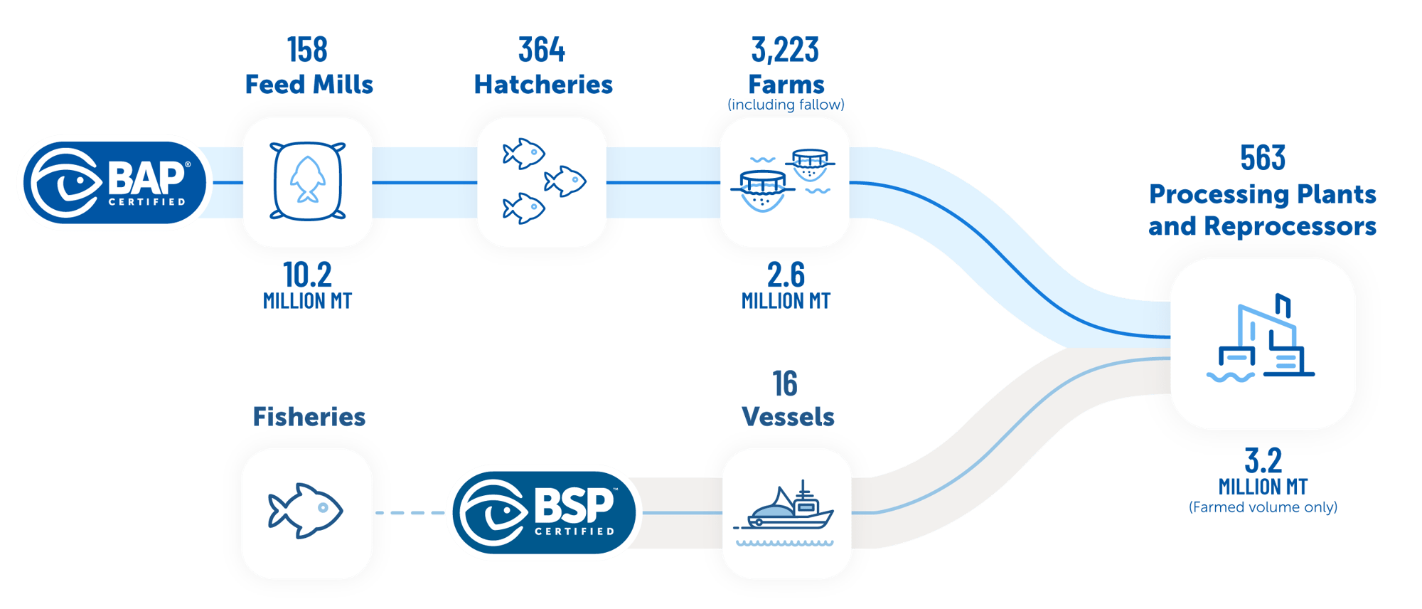 gsa-bap-2025-supply-chain-graphic-003