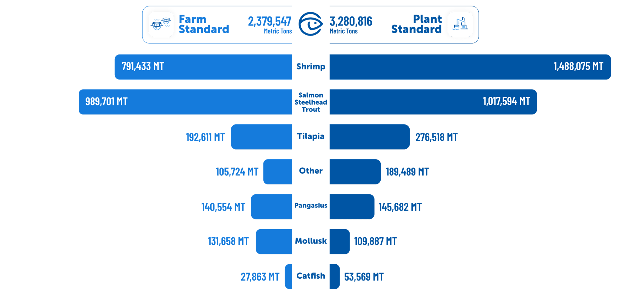 metric-tonnage-by-species-2024 (2)-1