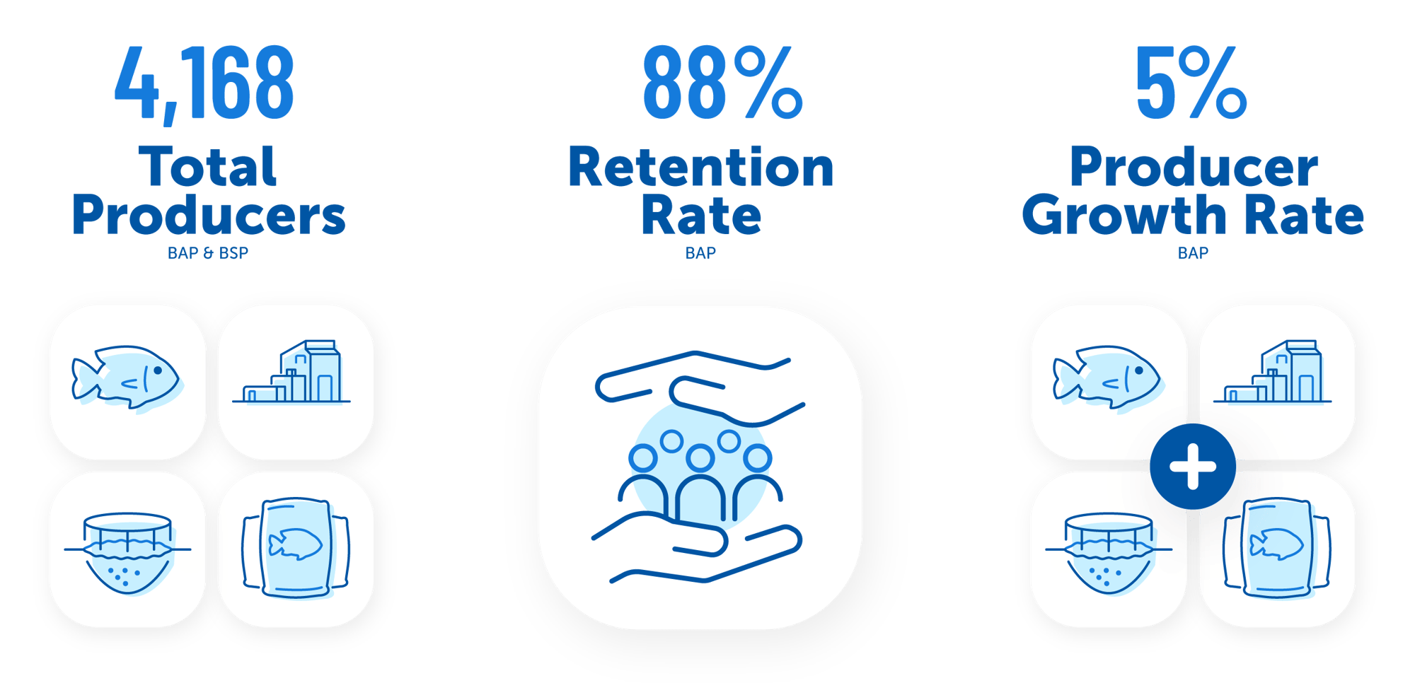 yoy-producers-rententino-growth-001 (1)